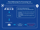 Point Addressing Prep Tool